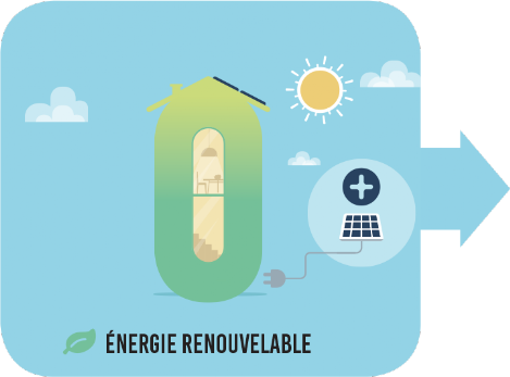 Energie renouvelable d'une maison clé sur porte
